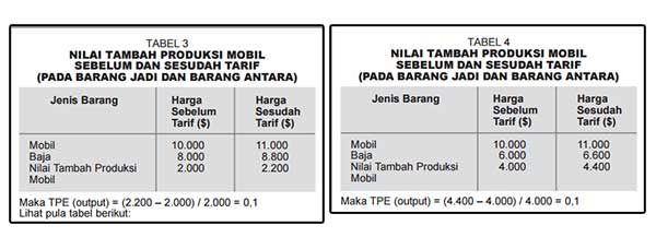 table 2 proteksi efektif