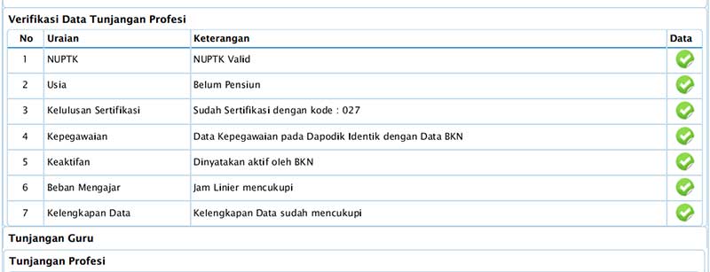 Data di Info GTK