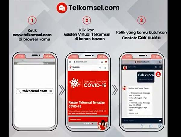 Situs Telkomsel