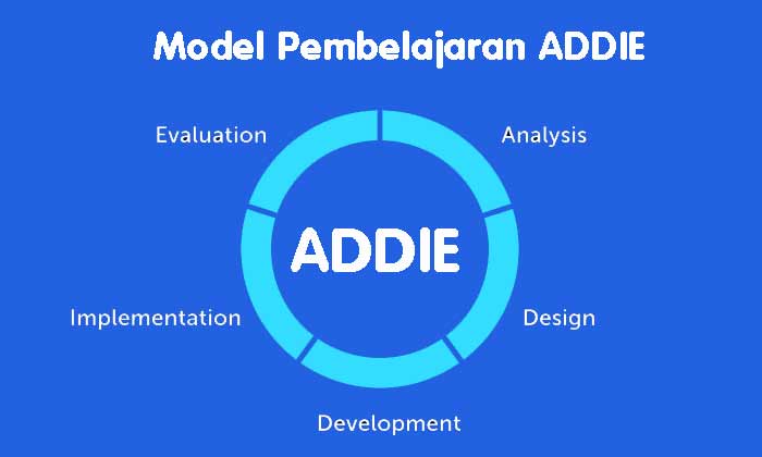 Model Pembelajaran ADDIE