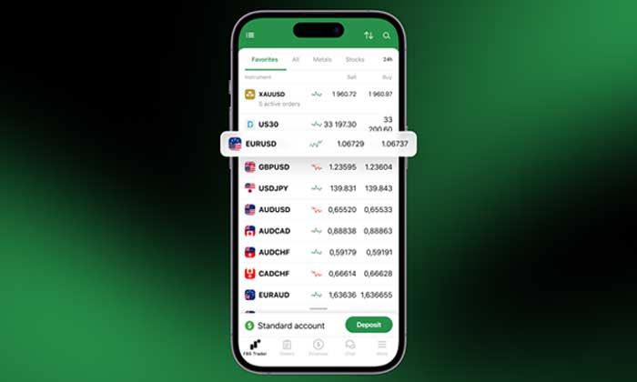 trading online