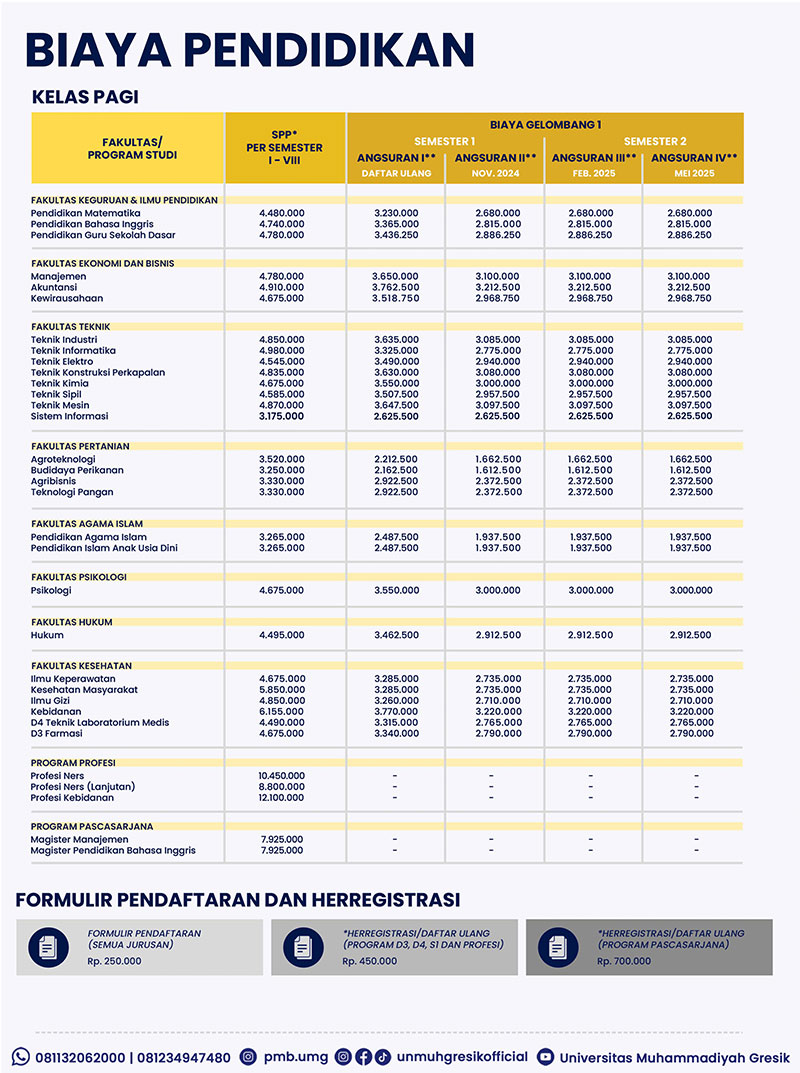 biaya pendidikan umg