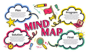 Mind Mapping Dalam Pembelajaran